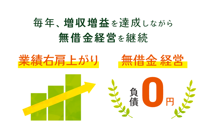 新教育総合研究会の会社としての特長